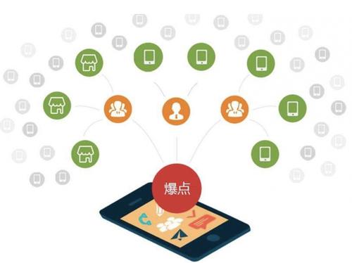 麻城为什么越来越多的企业通过软文营销来引流